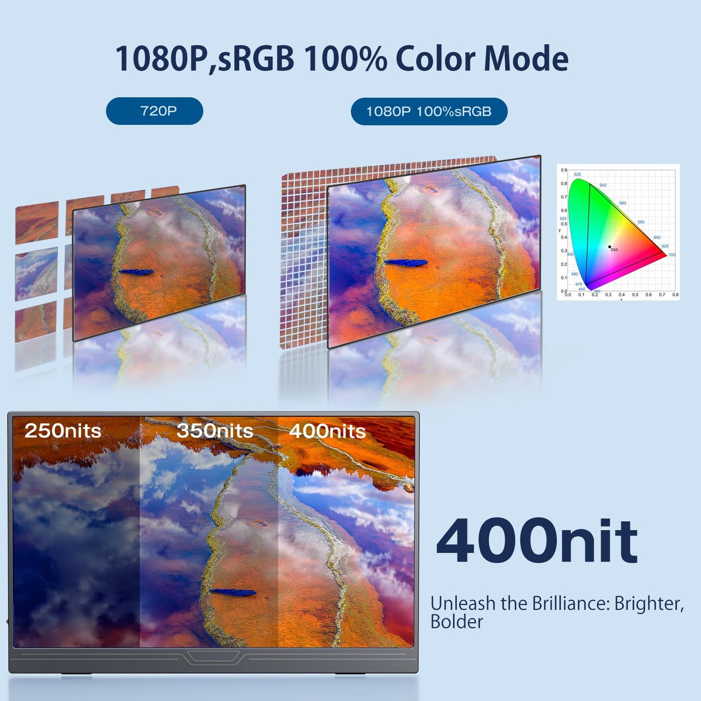 CUIUIC Portable monitor 15.6 Inch,1080P FHD IPS Laptop monitor USB C HDMI Ultra-Thin Display w/Smart Cover & Speaker, External Portable monitor for Laptop PC Phone Mac Xbox PS4/5