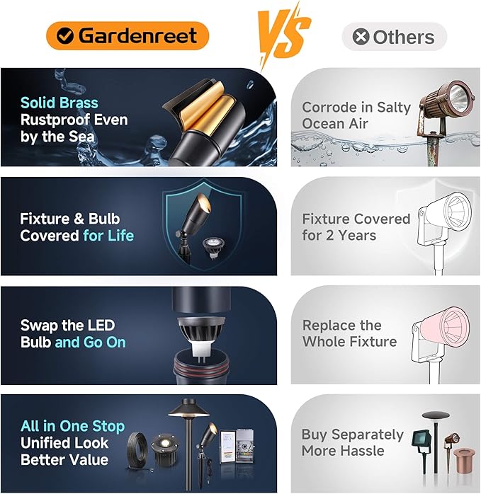 Gardenreet Spot Light Brass - Outdoor Landscape Spotlights 12V, LED Low Voltage Landscaping Uplights, All Weather Hard-Wired Black for Backyard Lawn with Warm White Changeable Bulbs (8 Pack)