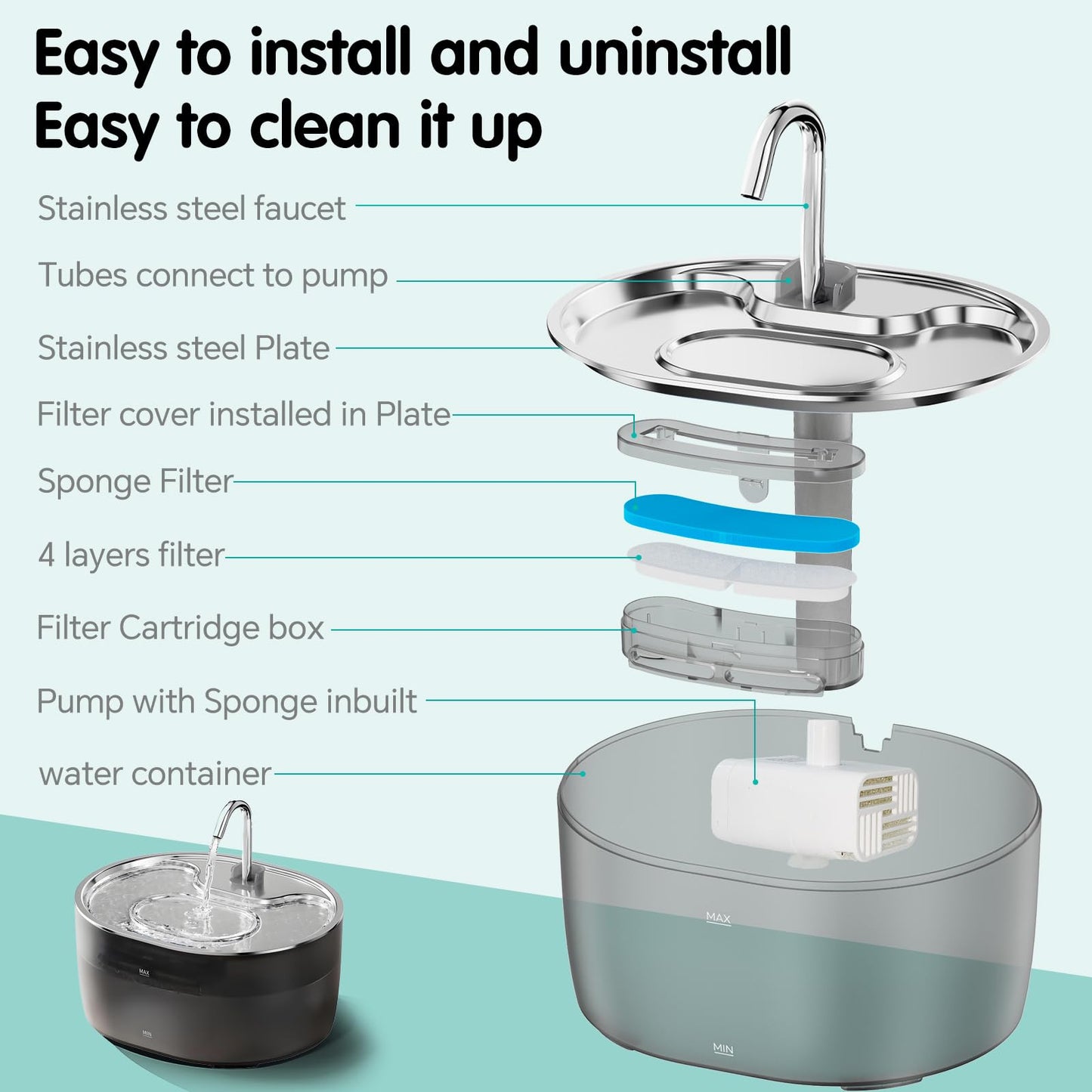 Furrcali Cat Water Fountain 108oz/3.2L, Stainless Steel Lid & Transparent PC Tank, BPA-Free, Pet Water Dispenser for Cats & Dogs, Automatic Cat Fountain with 5 Replacement Filters, Ultra Quiet Pump