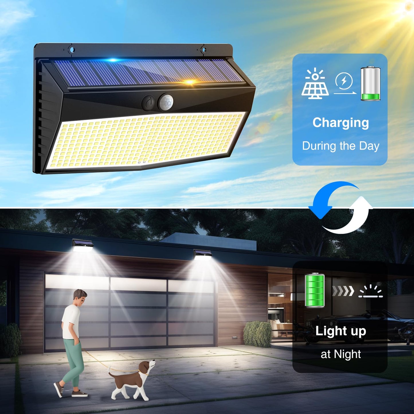 Peasur Solar Lights Outdoor Garden, 368LED Super Bright Solar Security Lights Outdoor Motion Sensor with 3 Modes, Outdoor Lights Waterproof IP65 for Front Door, Yard, Garage(2 Pack)