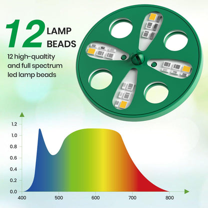 Bonviee 5 Packs Seed Starter Tray with Plant Light, Elevated Seedling Starter Trays Kits with Adjustable Humidity Domes and Clear Cell Tray, 12 Full Spectrum led lamp Beads for Plants Indoor-Green