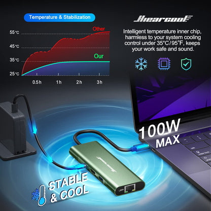 Hiearcool USB C Hub Ethernet,4K@60 USB-C to HDMI Hub,8in1 Multi-Port USBC Adapter Type C Dock Dongle Compatible for MacBook Pro Air iPad Dell Lenovo