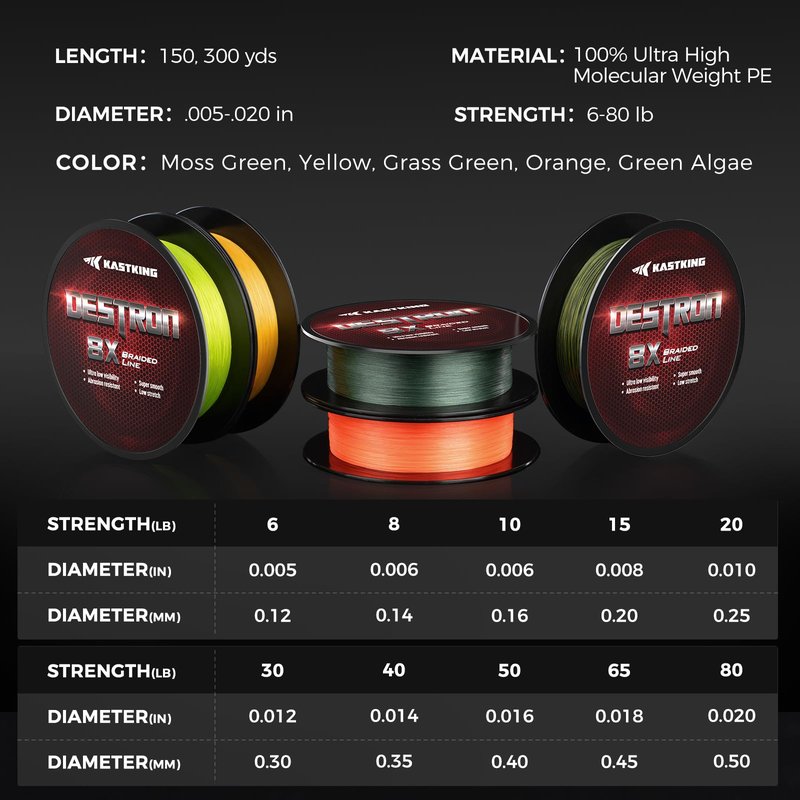 KastKing Destron Braided Fishing Line, Moss Green, 8 Stands, 10LB, 150Yds