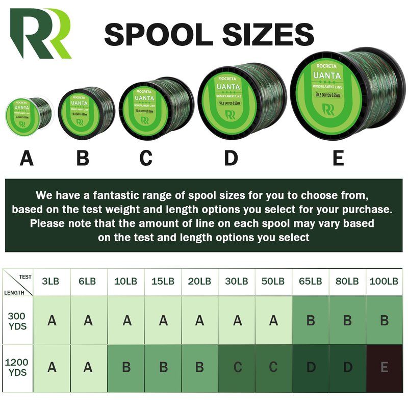 ROCRETA UANTA Monofilament Fishing Line - Superior Strength - Mono Fishing Line 3-100LB,Ultimate Fishing Line Leader Materials - 2025 New Fishing Line Unique Camo Design