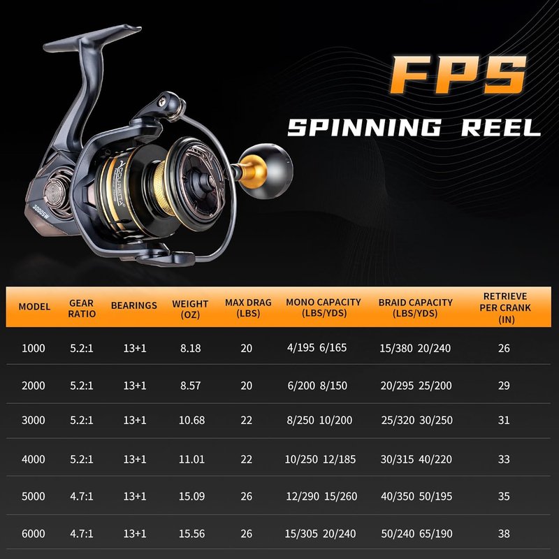 Saltwater Spinning Reel - 13+1BB Ultra Smooth Fishing Reel with Carbon Drag & CNC Aluminum Handle