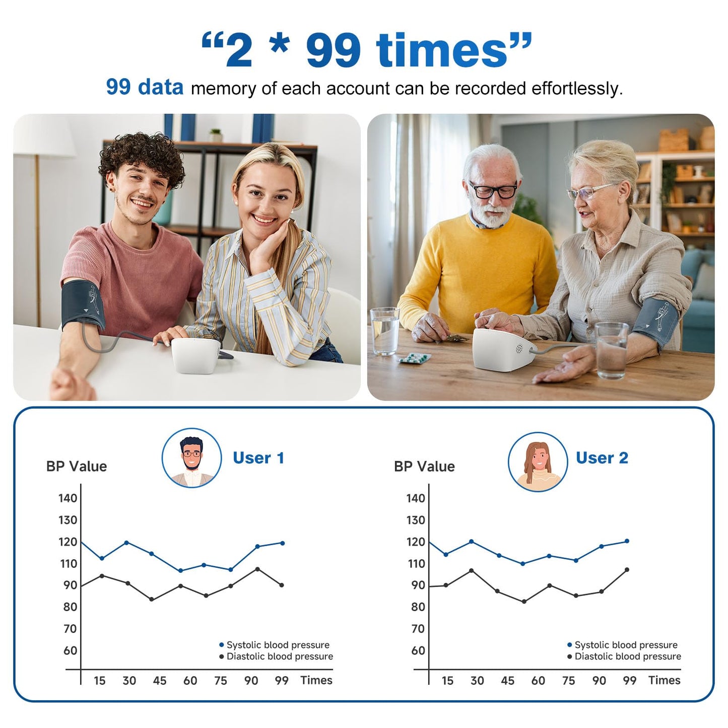 Blood Pressure Monitors for Home use, Automatic Digital BP Machine, Adjustable Upper-Arm Blood Pressure Cuff(8.7'' -16.5''), Large Clear LCD Backlit Display&HR Detection, 2x99 Sets Memory