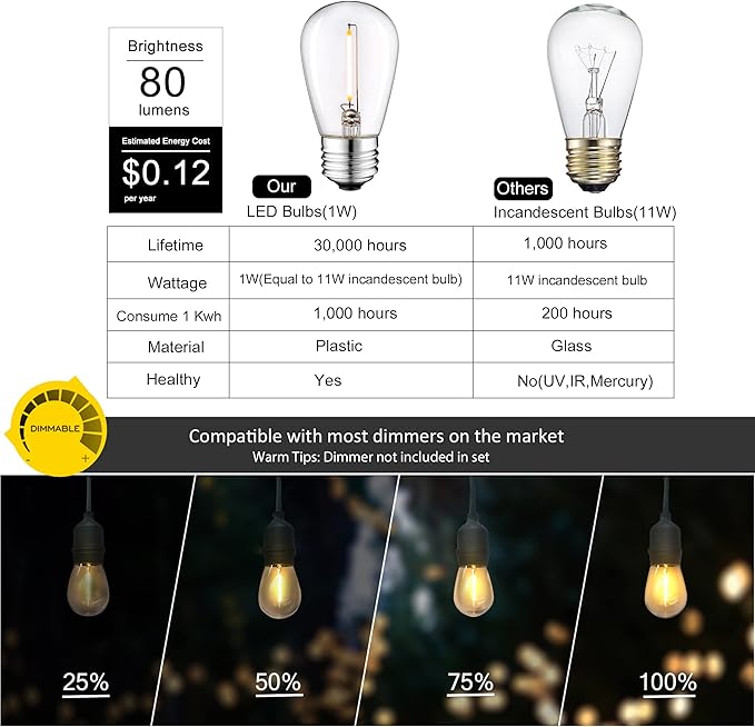 DAMAING LED Outdoor String Lights 150FT,Shatterproof IP65 2 Pack x 75Ft Patio Lights for Heavy Duty Hanging Lights Waterproof,Outdoor Edison String Lights for Outside House Backyard,Porch,Yard