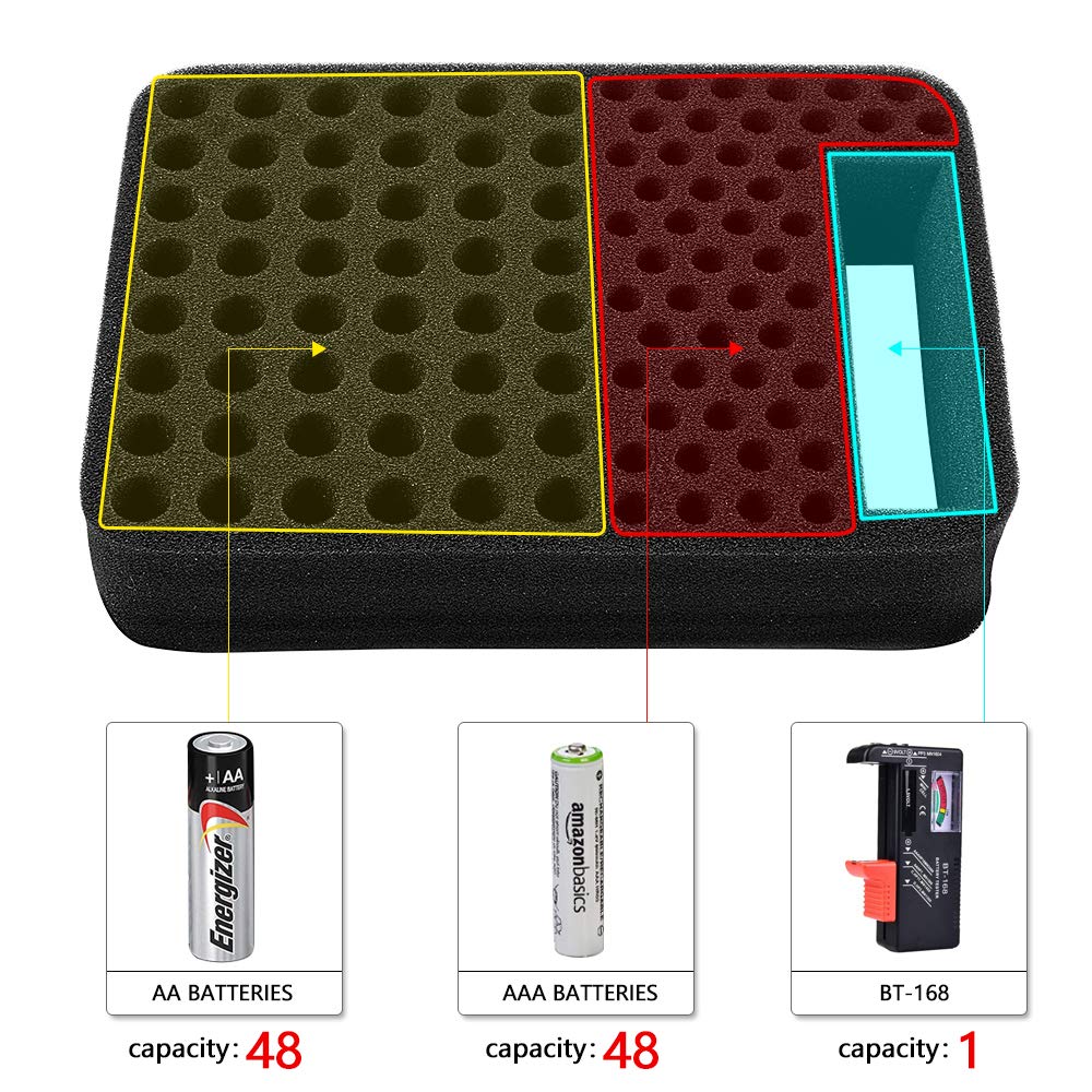 Battery Organizer Storage Box Case Holder for 48 x AA, 48 x AAA Total 96 Batteries with Battery Tester, Extra 2 Pockets for Other Accessories