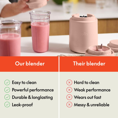 bella 6 Pcs Portable Rocket Blender, Juicer & Smoothie Maker, Press & Twist Design, EverGood™ & BPA Free Dishwasher Safe Parts, 4 Tip Stainless Steel Blade, Cord Wrap, 240 Watt Motor, Oatmilk