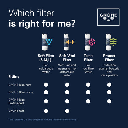 GROHE Blue S-Filter Cartridge - Replacement Filter for Blue and Red Water Systems for Fresh Filtered Water, Reduces Limescale and Heavy Metals, Capacity 600 Litre, 40404001