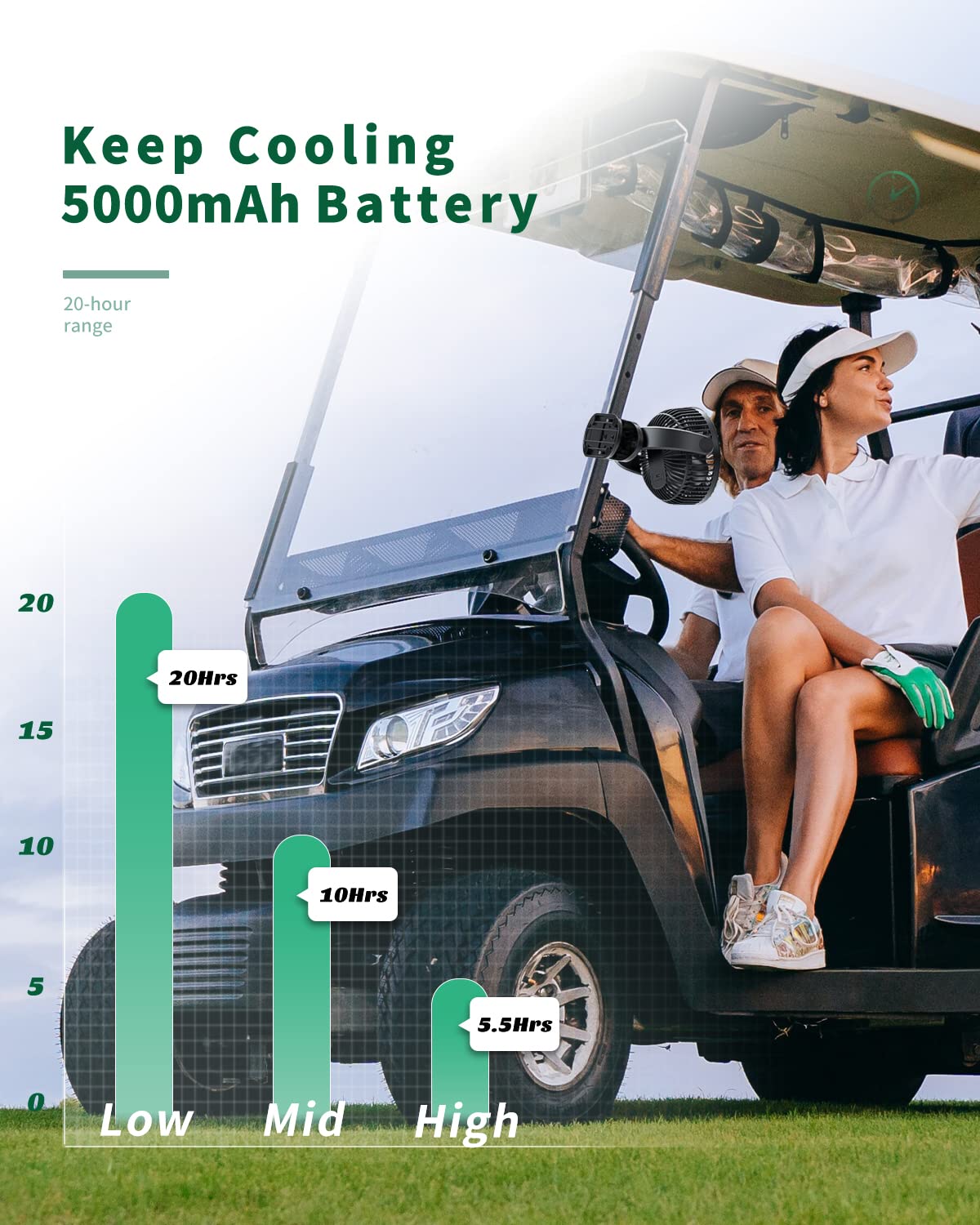 Dorobeen Portable Clip on Fan, Battery Powered, 3 Speed Quiet Rechargeable Mini Desk Fans, 360° Rotate for Home Office Stroller Camping Golf Cart (BLDC Motor)