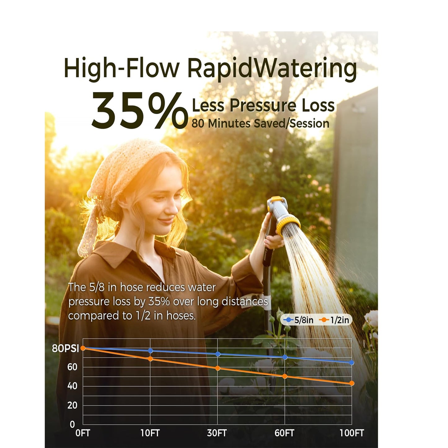 GLAHODEN Retractable Garden Hose Reel 5/8 in x 100 ft Upgraded UV Resistant Heavy Duty Automatic Hose Reel Wall Mount 3/4 in Brass Fitting 9 Pattern Nozzle Any Length Lock Slow Retraction 180° Swivel