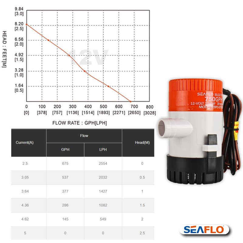SEAFLO 01 Series 750 GPH Bilge Pump – 12V, 3/4" Outlet, Marine Submersible Pump with Anti-Airlock Protection, CE & Rohs Certified, 4-Year Warranty | Reliable for Boats and Marine Applications