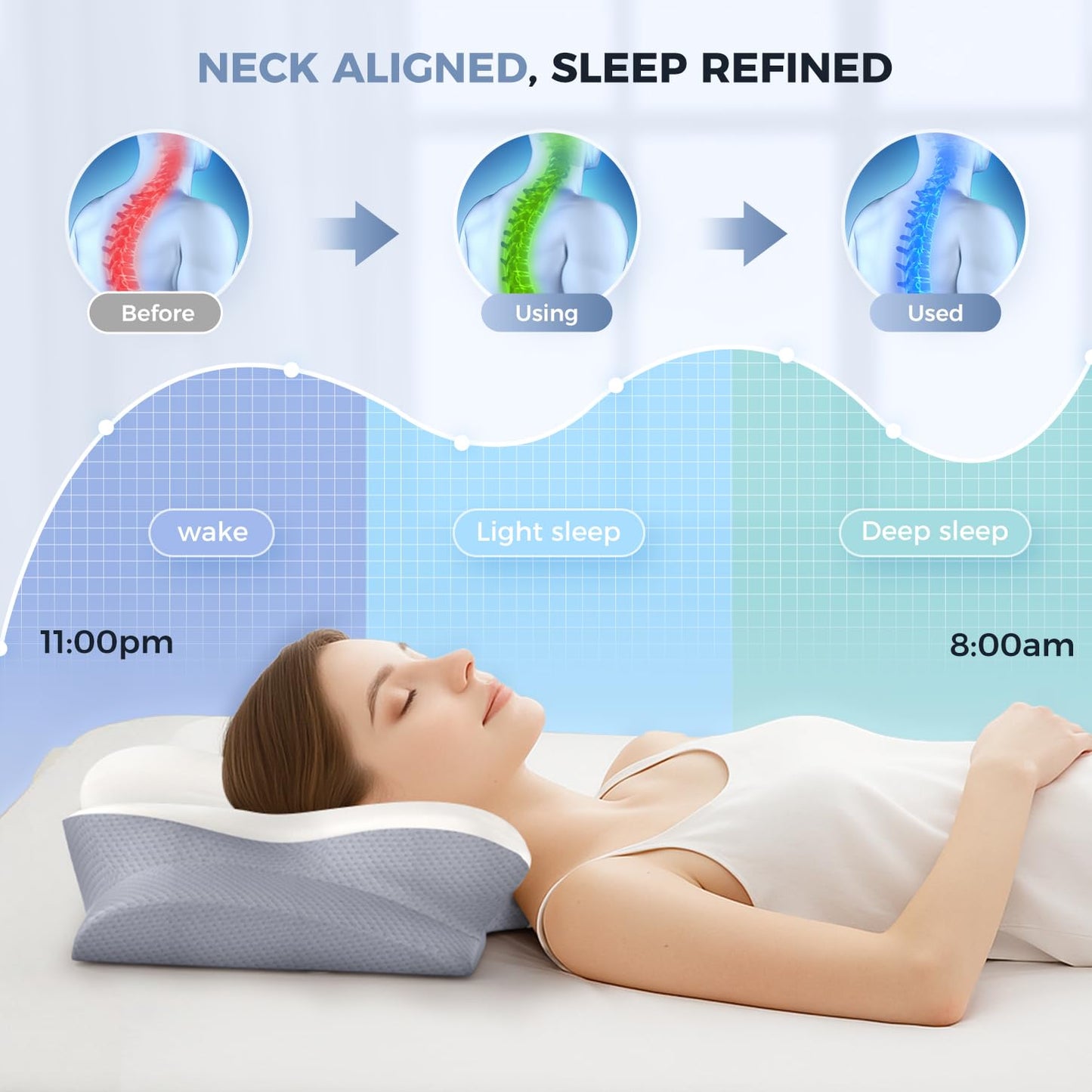 Cervical Neck Pillow, Memory Foam Pillows for Neck and Shoulder Pain Relief, 2 Heights Ergonomic Pillow with Breathable Ice Silk Cover, Neck Support Pillow for Side Back Stomach Sleepers, Odorless