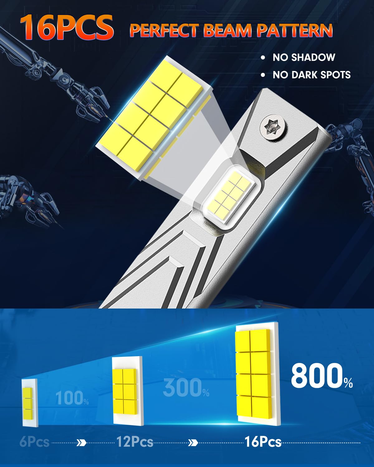 FAHREN 2025 Upgrade & Brightest 40000LM H1 Bulbs, 900% Brighter 6500K Cool White H1 fog bulbs,1:1 Mini Size, No Adapter Non-Polarity Plug and Play, Pack of 2.