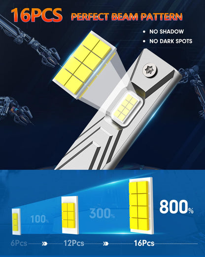 FAHREN 2025 Upgrade & Brightest 40000LM H1 Bulbs, 900% Brighter 6500K Cool White H1 fog bulbs,1:1 Mini Size, No Adapter Non-Polarity Plug and Play, Pack of 2.