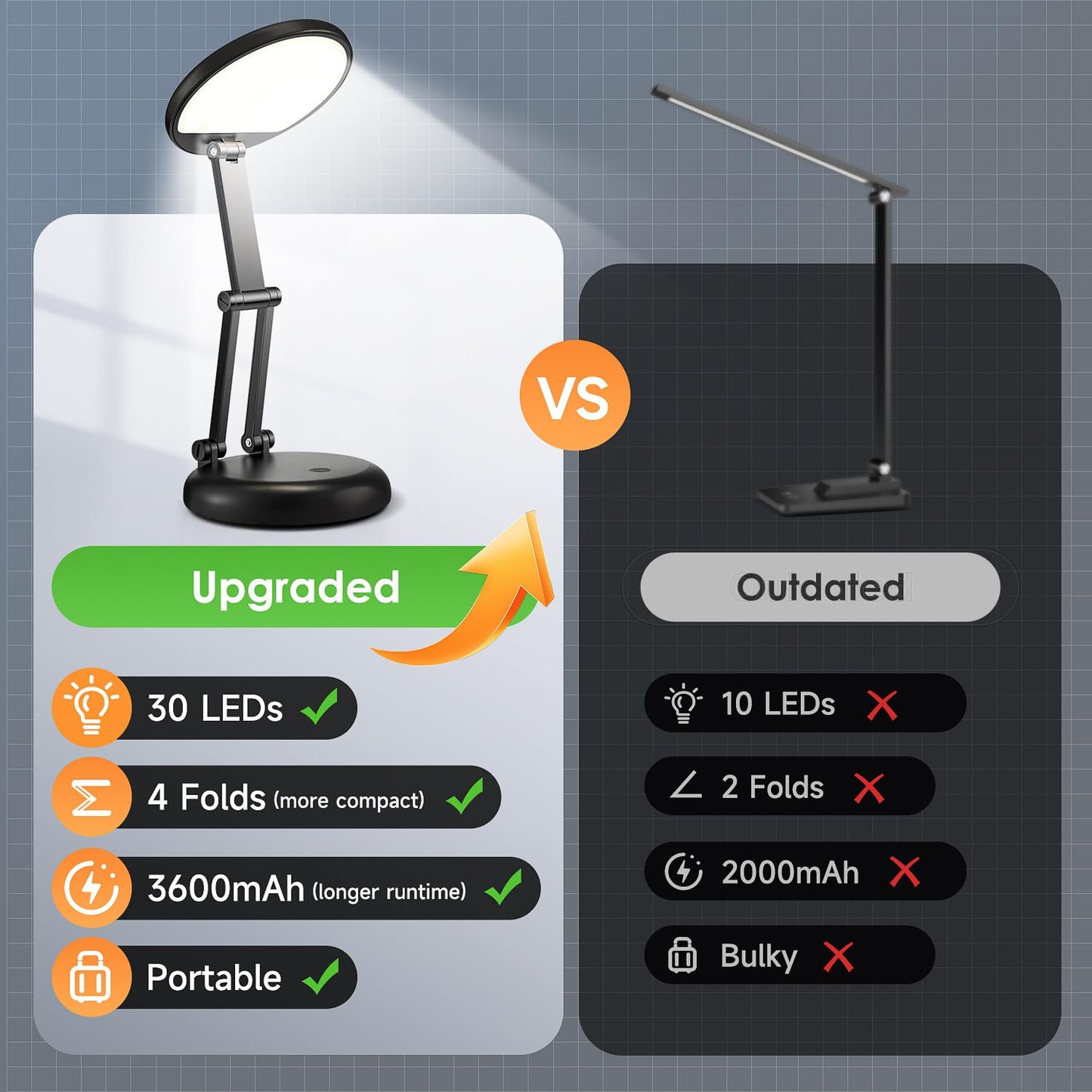 Rechargeable Lamp Desk Lamp,3600mAh Battery Lamp Desk Light,10 Brightness Rechargeable Table Lamp,Cordless Lamp Wireless Lamp,Battery Operated Lamp Rechargeable Light,Reading Lamp USB Light USB Lamp