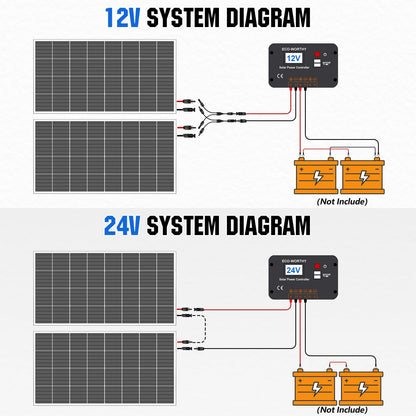 ECO-WORTHY 200 Watts 12 Volt/24 Volt Solar Panel Kit with High Efficiency Monocrystalline Solar Panel and 30A PWM Charge Controller for RV, Camper, Vehicle, Caravan and Other Off Grid Applications
