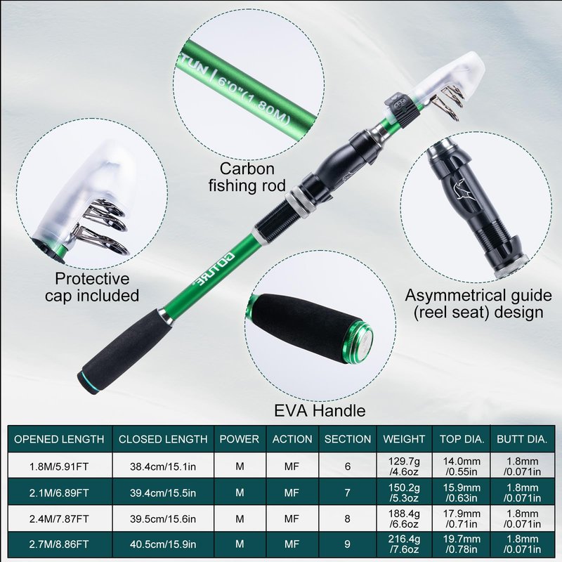 Goture Fishing Rod and Reel Combo - Green Telescoping Fishing Pole Portable Travel Kit with Carrier Bag for Freshwater Saltwater 6FT