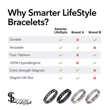 Smarter LifeStyle Elegant Titanium Magnetic Bracelet (Gunmetal Grey)