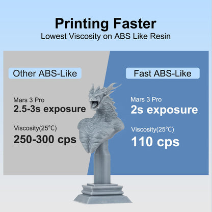 Siraya Tech Fast ABS-Like 3D Printer Resin 405nm UV-Curing Non-Brittle High Precision 3D Printing Liquid Standard Photopolymer Resin for LCD DLP 3D Printing(Grey, 2kg)