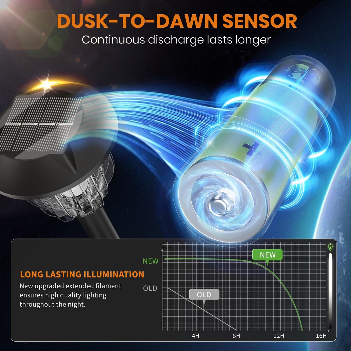 12000K 10 Pack Solar Lights Outdoor IP65 Waterproof,HIGH-POWER LED Solar lights for Outside,Landscape Lighting,Garden Decorative for Yard,Patio,Landscape,Walkway,Sidewalk,Driveway,Lawn (Cold White)