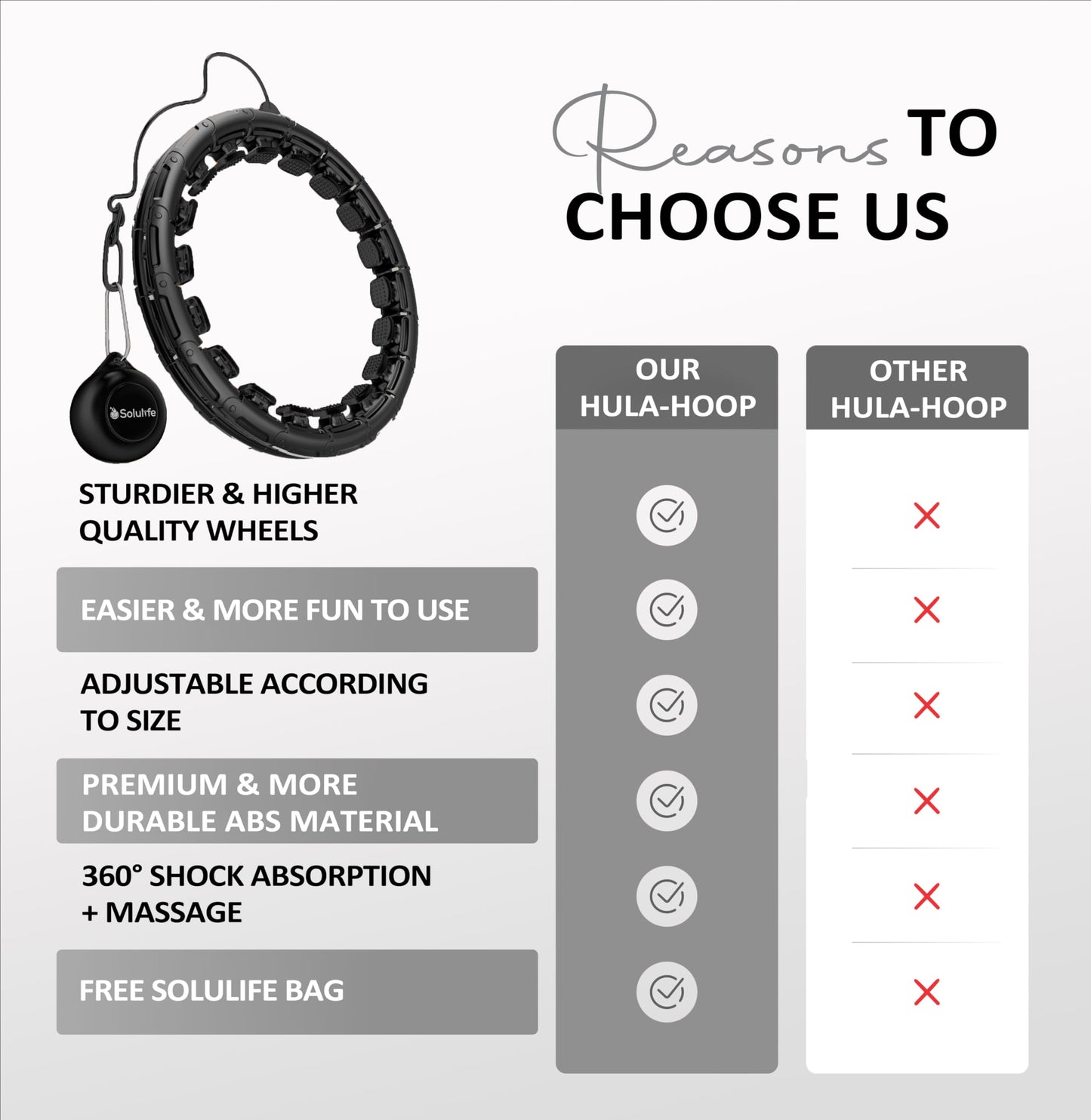 Experience Fitness Excellence with Our Infinity Hoop Plus Size – Weighted Hula Hoop for Weight Loss – Hula Hoop Exercise Ring with ABS and Quality Wheels – for All The Sizes and Levels