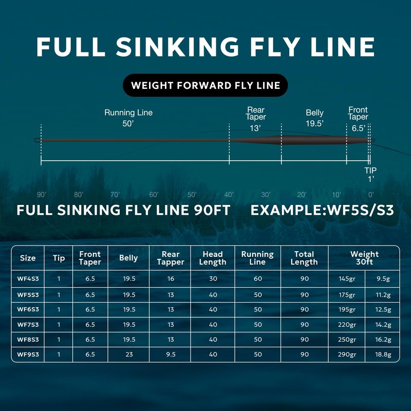 SF Full Sinking Fly Fishing Line Weight Forward Taper Fly Line for Freshwater WF4S 90FT IPS3
