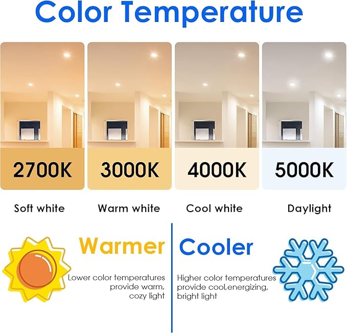 Energetic LED Flood Light Bulbs BR30, 65W Equivalent, CRI 90, Dimmable, Soft White 2700K, 750lm, Indoor Flood Lights for Recessed Cans, 6 Pack
