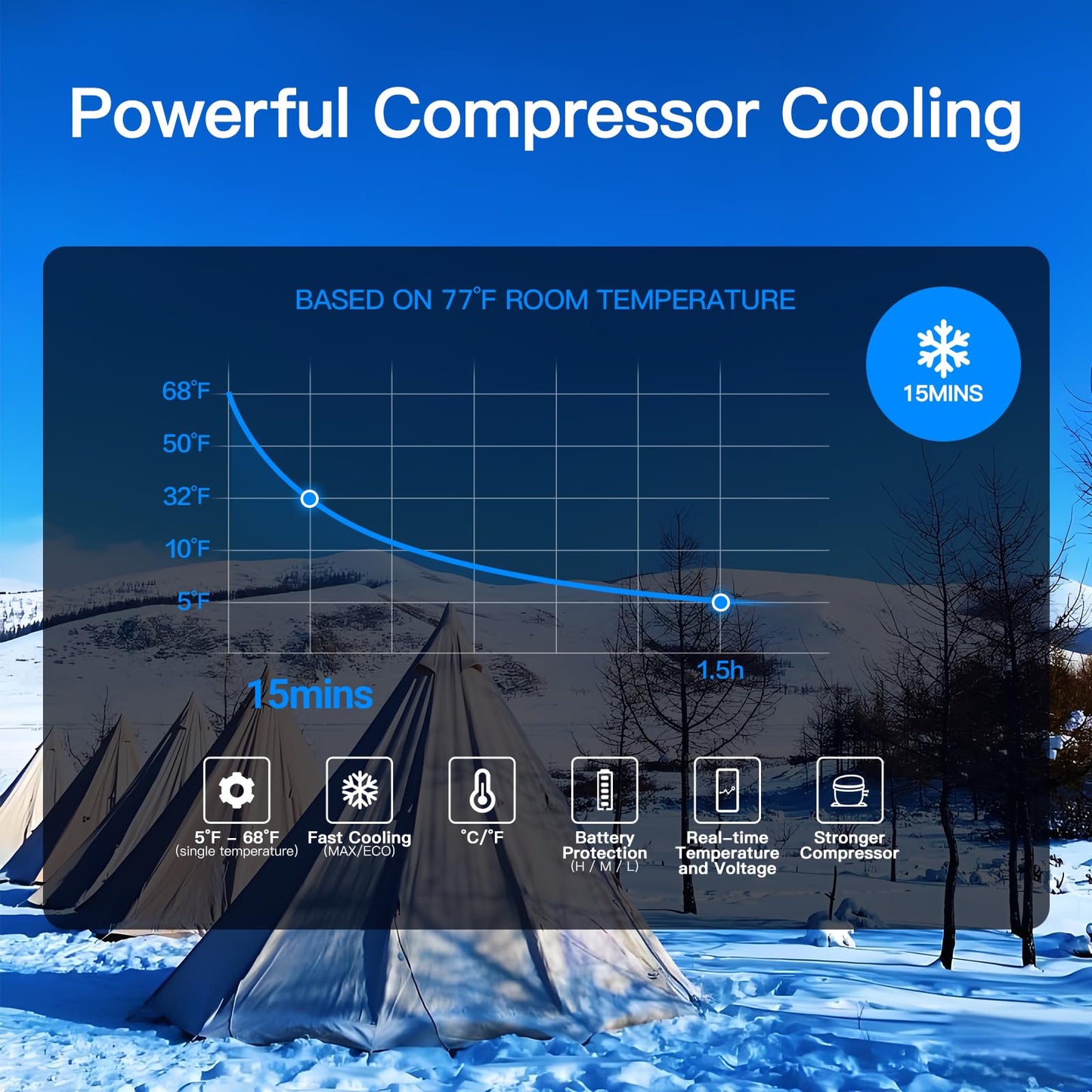 BODEGA 12 Volt Refrigerator, 16 Quart (15L) Car Fridge, Portable Refrigerator (-4℉-68℉), 12/24V DC for Outdoor, Vehicles, Camping, Travel