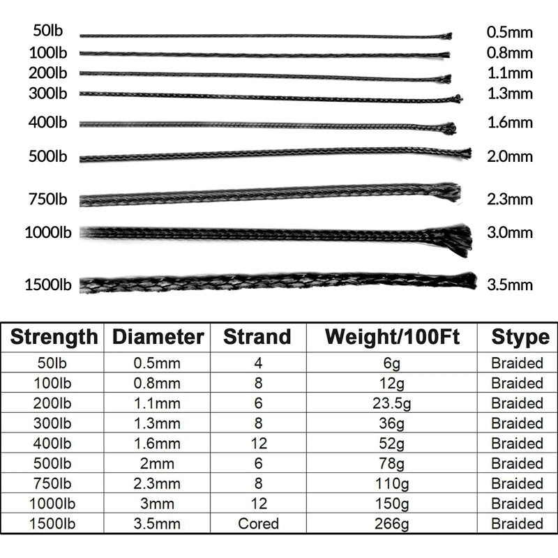 9KM DWLIFE Kevlar Cord– High Tensile Strength Kevlar Thread, 50–1500lb Flame-Resistant String for Fishing, Kite Line, Wind Chimes, Camping & Outdoor Survival Rope