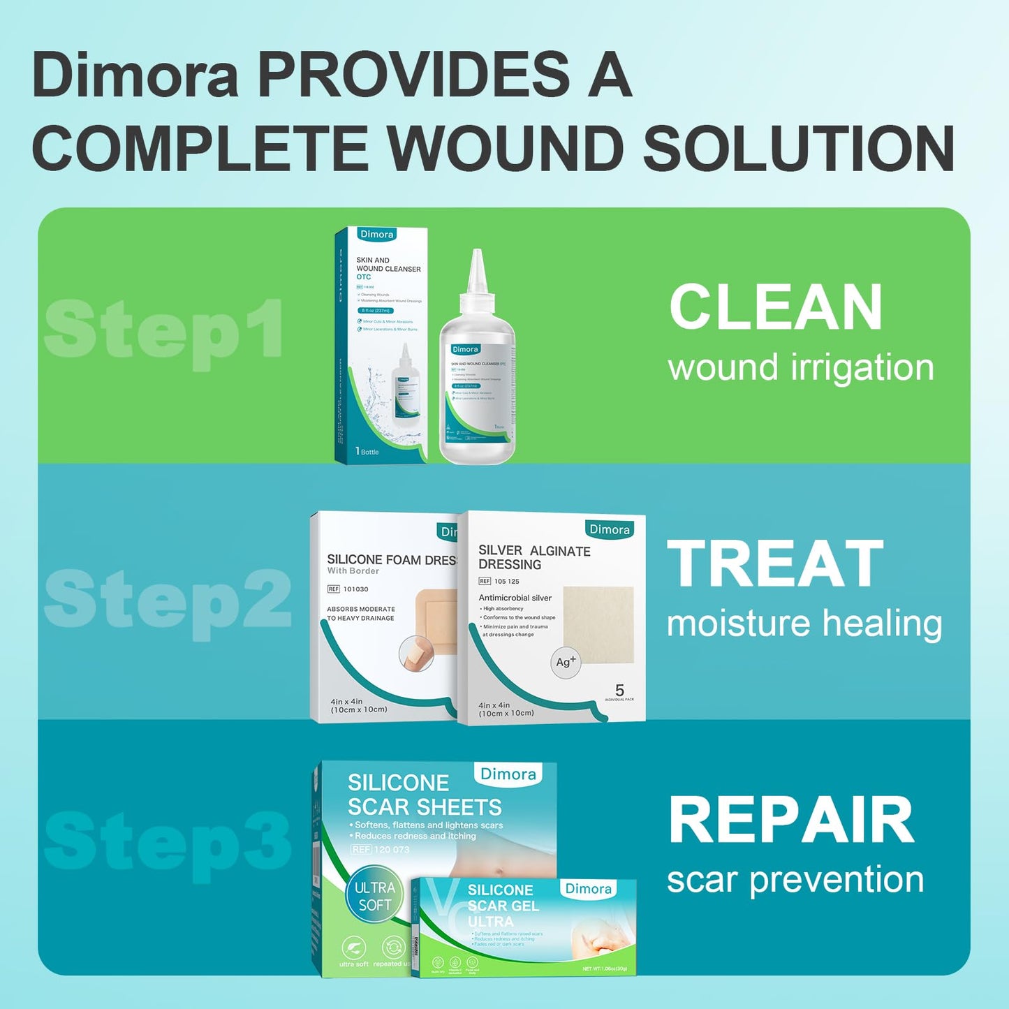Dimora Wound Dressing Sacrum Foam Bandages Silicone Adhesive Border 7.08"x7.08" Waterproof Sacral Pads Absorbent Breathable Bed Sore Pressure Dressing