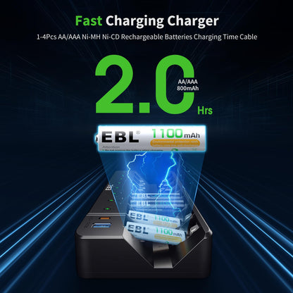 EBL 8 Bay Fast Rechargeable Battery Charger for AA AAA Ni-MH Ni-CD Batteries with PD 20W USB C and USB A Output Port