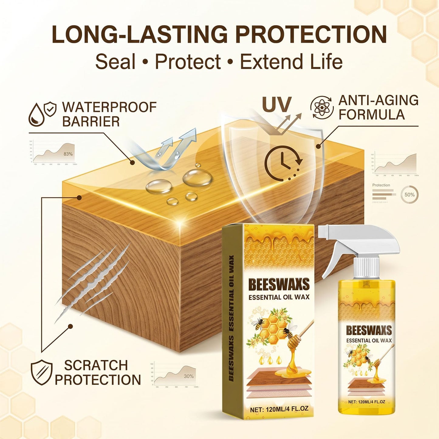CIVGICY Beeswax Wood Polish, Beeswaxs Essential Oil Wax, Natural Micro-Molecularized Beeswax Spray, Multi-Purpose Furniture Wood Cleaner Repairing Care Spray, Restores Shine & Removes Scratches (1)