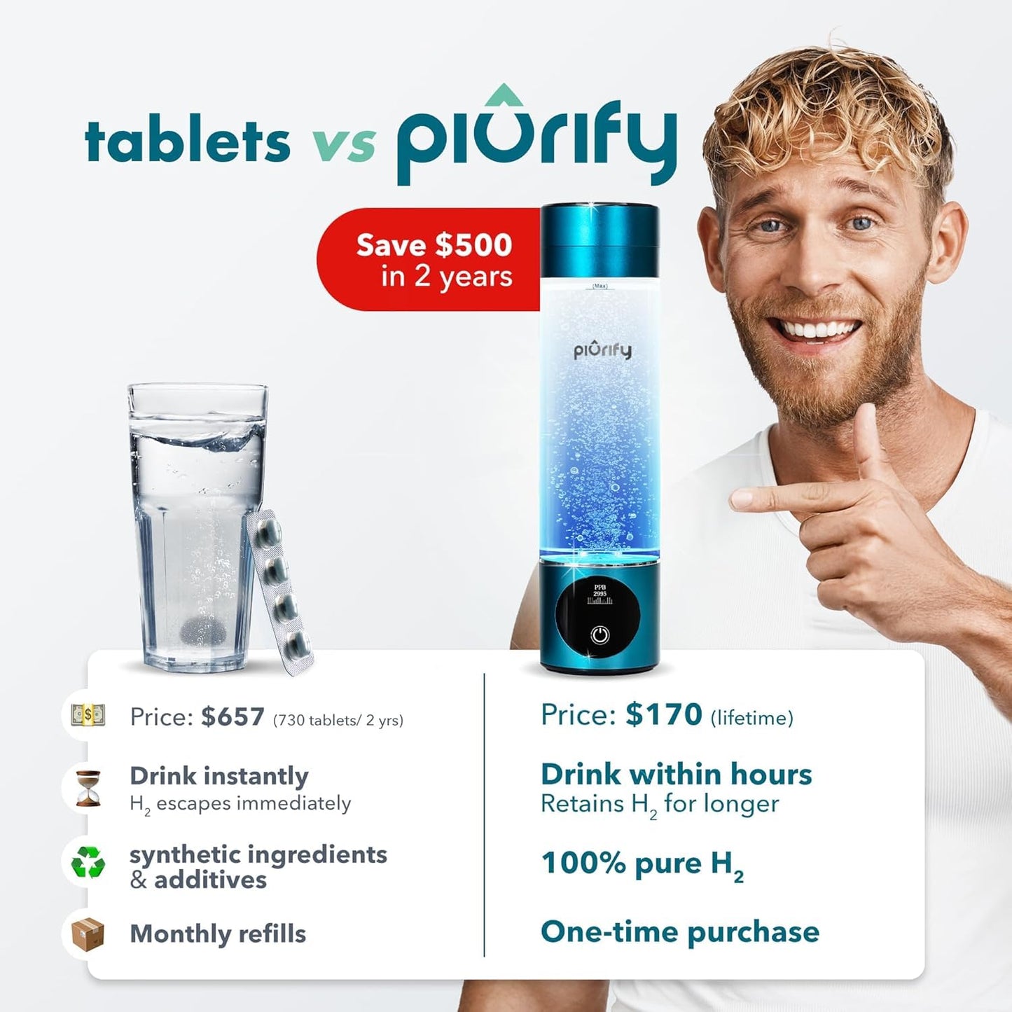 Hydrogen Water Bottle Generator - Up to 4100+ PPB - SPE/PEM Technology - Certified H2 Generator - Portable Athletic Performance & Hydration System - 6-Hour Hydrogen Retention, 10 oz (Turquoise)