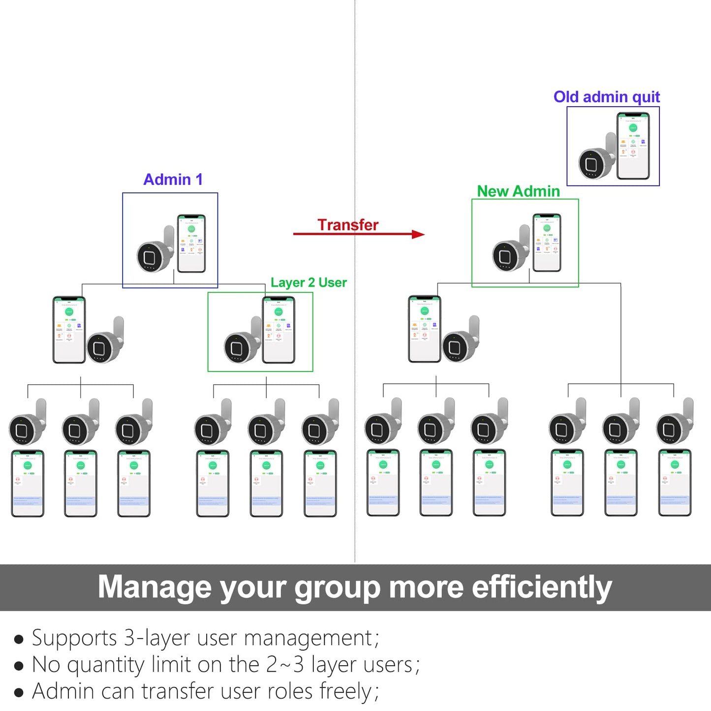 Fingerprint Drawer Lock eLinkSmart Bluetooth App Cabinet Lock 20MM (17MM) for Home Office Mailbox Keyless Furniture with 3 Sizes Tubular Cam 20 Fingerprints 1000+ App Users
