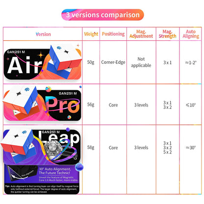 GAN 251 M Air, GAN 2x2 Magnetic Speed Cube Stickerless Gans 251 Mini Cube with Magnets Puzzle Cube Toy for Beginner(Frosted Surface Primary Internal)