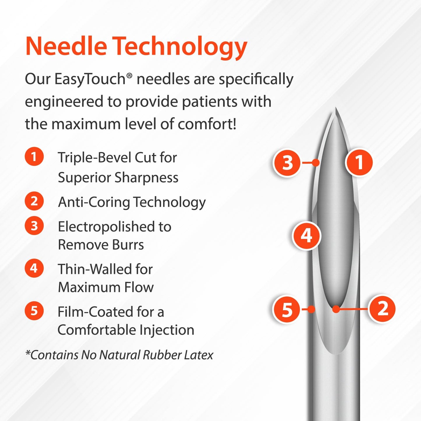 Easy Touch U-100 Insulin Syringe with Needle, 31G 1cc 5/16-Inch (8mm), Box of 100