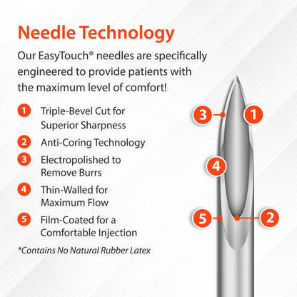 Easy Touch U-100 Insulin Syringe with Needle, 31G 1cc 5/16-Inch (8mm), Box of 100