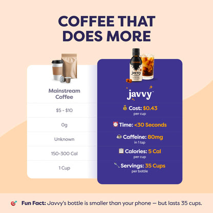 Javvy Coffee Concentrate - Cold Brew Coffee, Perfect for Hot or Iced Instant Coffees, Hot Drinks, Cold Brew Concentrate, 35 Servings - Caramel