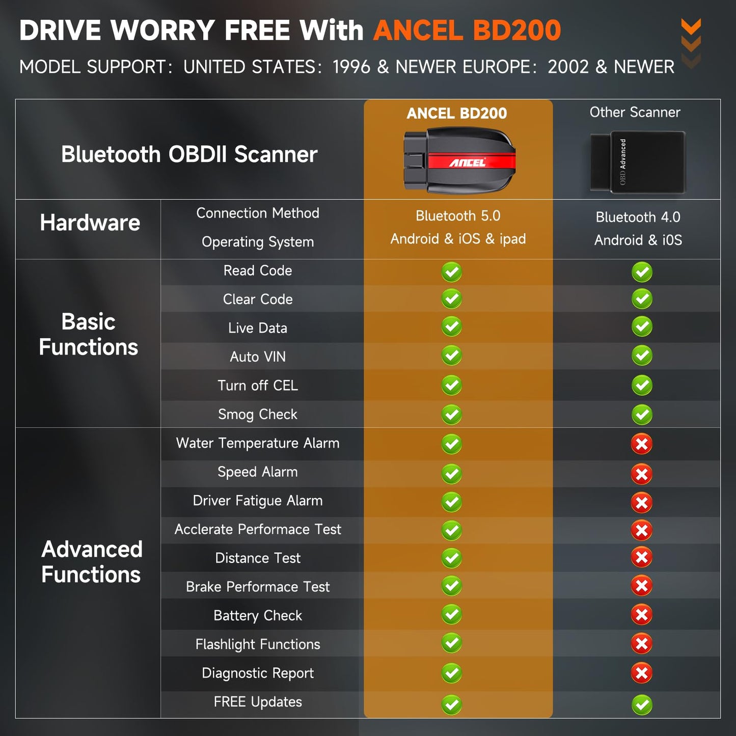 ANCEL BD200 OBD2 Scanner Bluetooth - Code Reader & Check Engine Diagnostic Scan Tools with Car Battery Test, Exclusive App On iOS & Android, Wireless OBDII Adapter Works for 1996 & Newer Vehicles