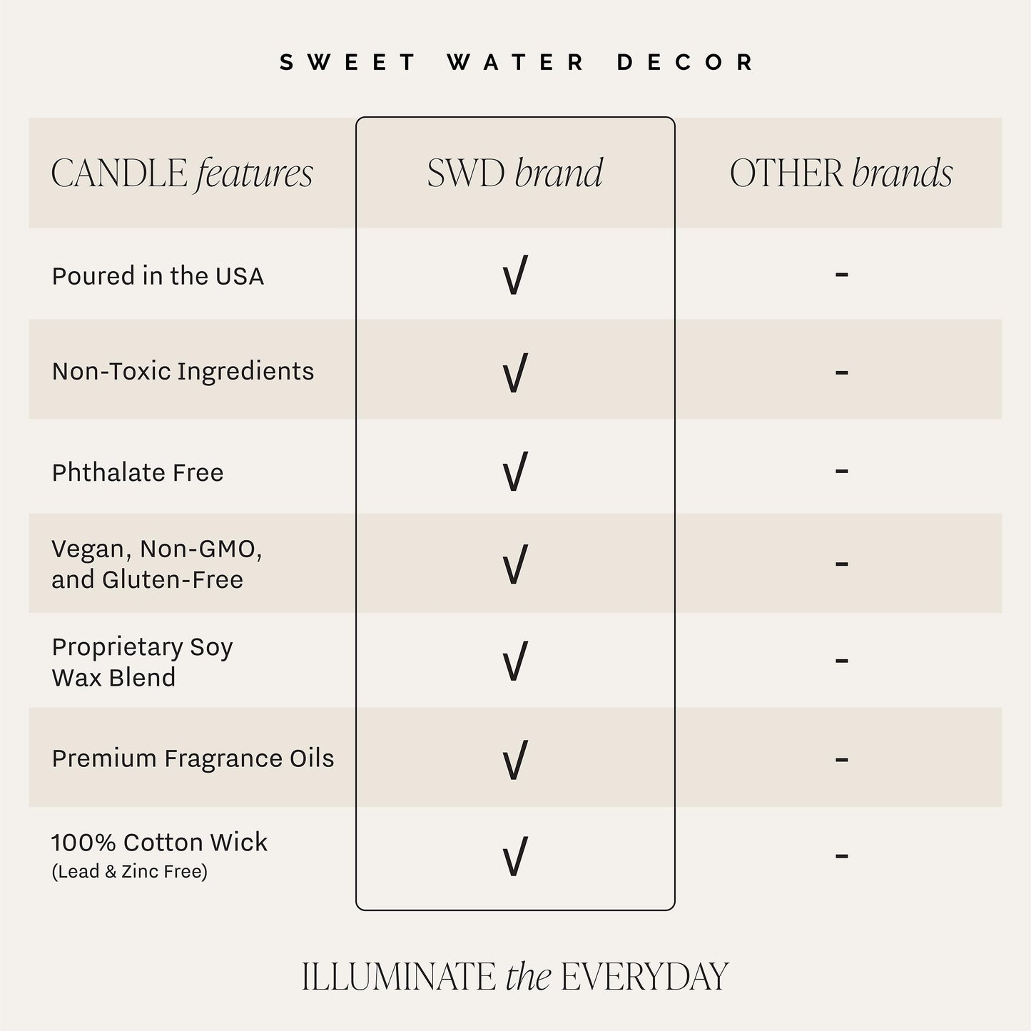Sweet Water Decor in My Engaged Era Candle - Engagement and Bridal Shower Gifts for Her - 9 oz Soy Candle in Clear Jar with 40+ Hours Burn Time, Made in The USA