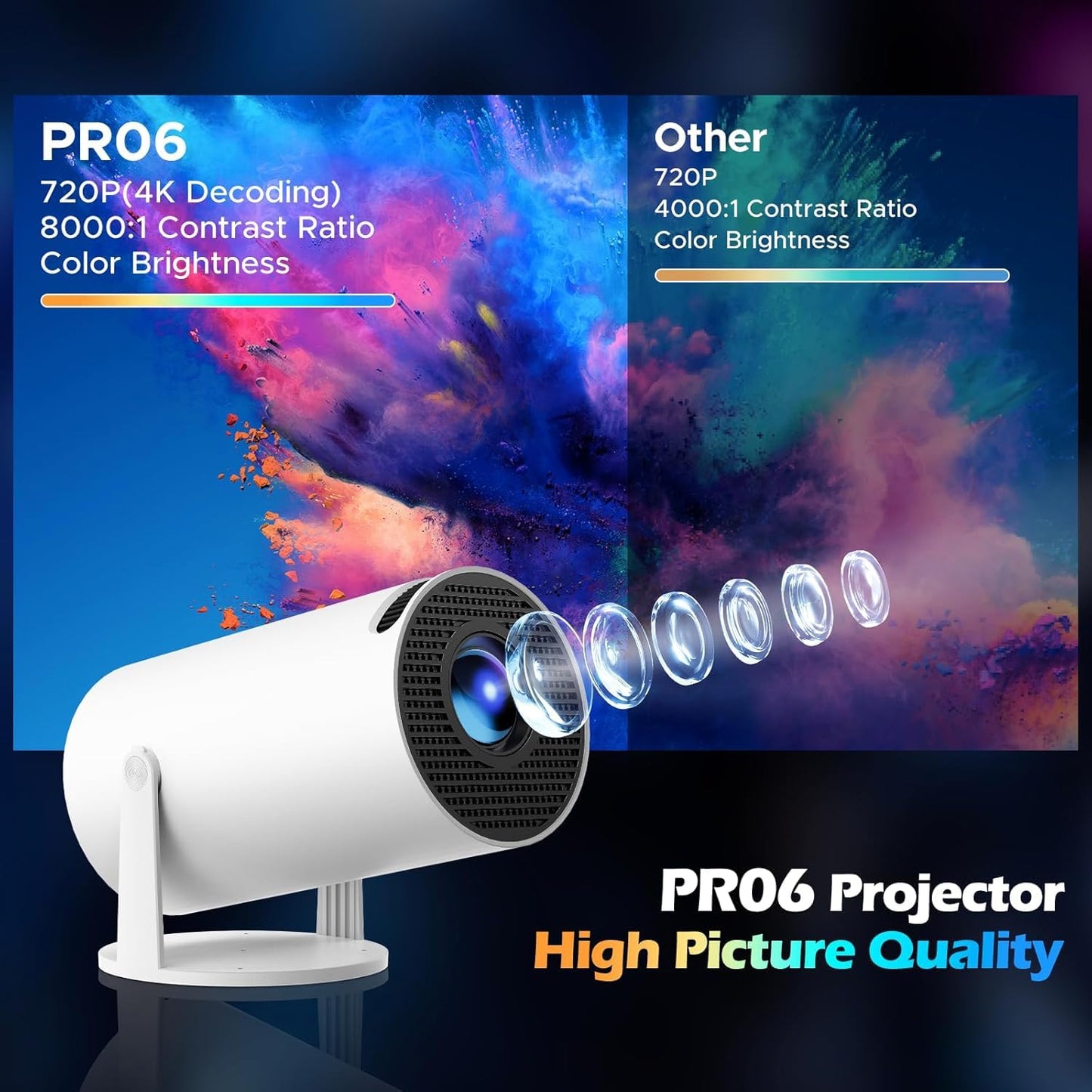Technyon HY300 PRO+ 2025 | 1080P Full HD WiFi Projector with Android 11.0 – 12000 Lumens Portable Home Theater & Outdoor Movie Projector | Screen Mirroring for iOS/Android | Gaming & HDMI Compatible