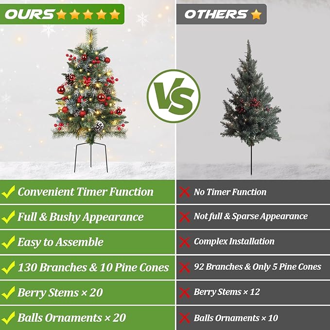 2 Packs 30in Frosted Outdoor Christmas Trees, Pre-Lit Battery Operated Fake Xmas Tree Holiday Decor with Stake, Multi-Color & WW Waterproof String Lights, Red Berries & Balls, Pine Cones