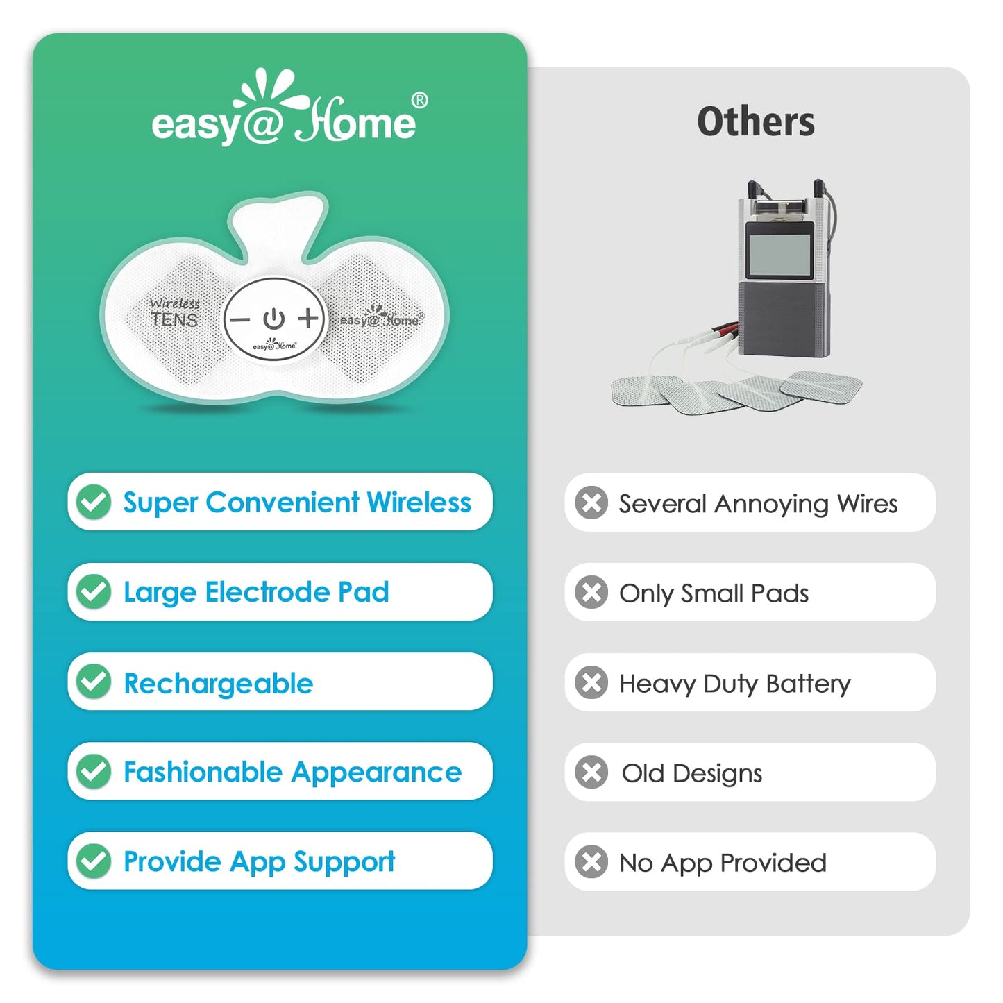 Easy@Home Wireless TENS Unit with APP Remote Control: Back Pain Relief Muscle Stimulator Massager | Powered by MyPainOff App iOS & Android App | Pain Therapy Management EHE015BLE