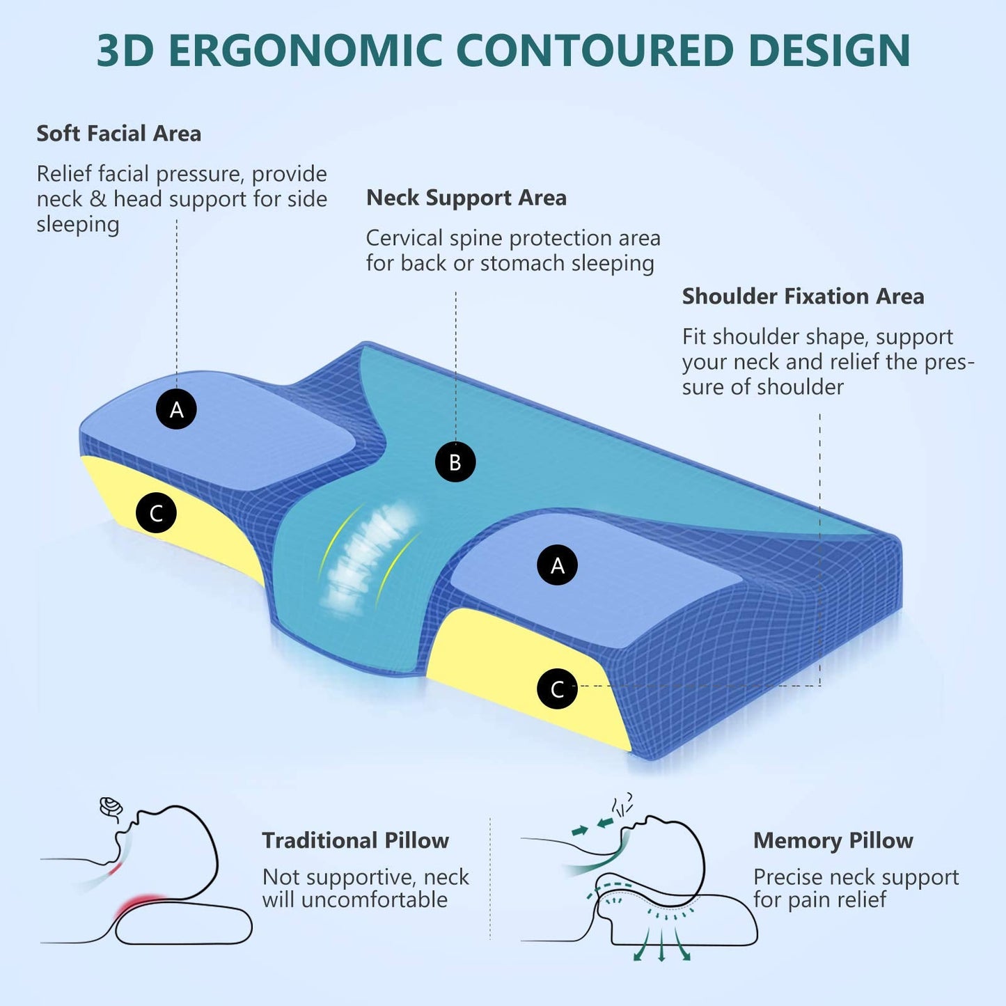 ZAMAT Memory Foam Pillow for Neck Pain Relief, Adjustable Orthopedic Ergonomic Cervical Pillow for Sleeping with Washable Cover, Bed Pillows for Side, Back, Stomach Sleepers