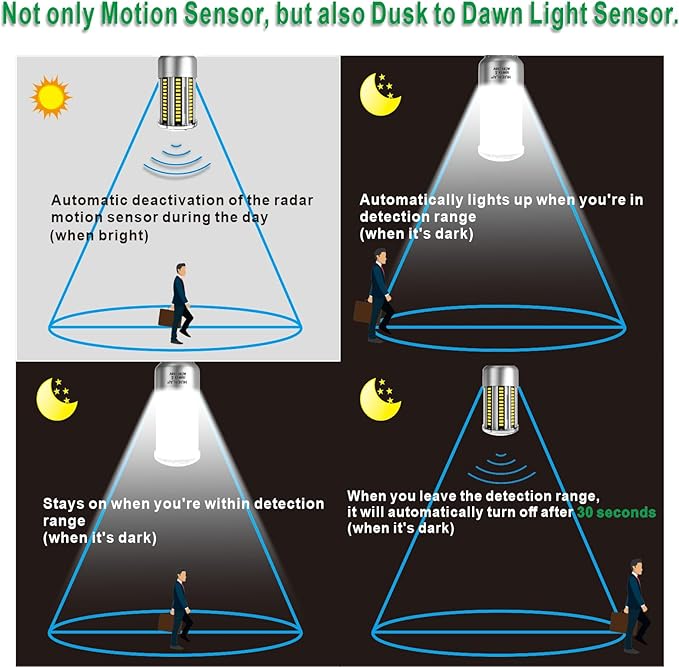 Radar Motion Sensor Light Bulbs A19 250W Equivalent AC85-265V 27W Motion Detector Auto Activated Dusk to Dawn Security Outdoor Porch Lights LED Bulb Warm White 3375LM E26/E27 (2 Pack)