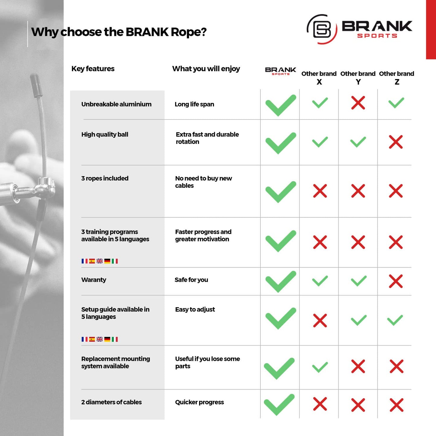 BRANK SPORTS® Speed rope set incl. 3 steel spare cables | Ideal for Crossfit, fitness, boxing and easy double under | Jump ropes for fitness women and men premium bearing balls | Unbreakable handles