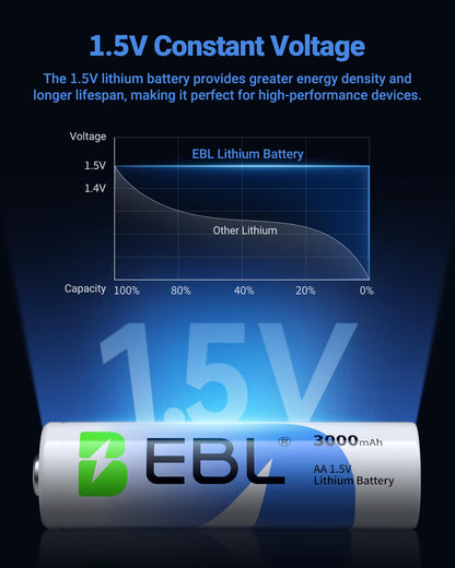 EBL 8 Pack 3000mAh 1.5V Lithium AA Batteries - High Performance Non-Rechargeable Super Ⅰ AA Lithium Batterries Constant Volt for High-Tech Devices (Non-Rechargeable Batteries)
