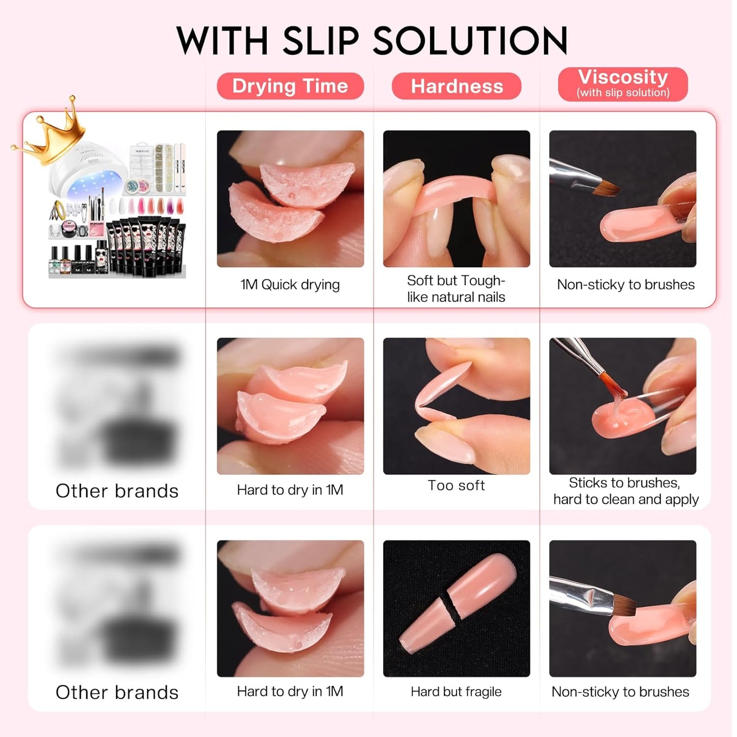Morovan Poly Gel Nail Kit: Starter Kit 8 Pcs Poly Nail Gel Kit with U V Lamp 48W Complete Poly Gel Kit for Beginners with Everything Professional